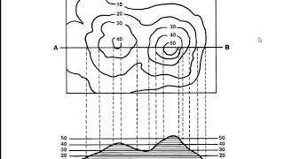 Perfil Topográfico I  Curvas de Nível [upl. by Tigges]