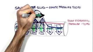 Osmotic Membrane Cleaning Part 1 [upl. by Ellehc]