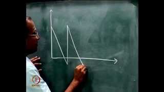 Mod04 Lec10 Inventory  EOQ model graphs with backordering [upl. by Ynetsed]