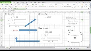 【PHP】ログイン機能作ってみた【Webアプリ】 [upl. by Nair]