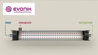 SEPURAN® N2 Gas separation membrane technology for efficient nitrogen generation  Evonik [upl. by Leroj74]