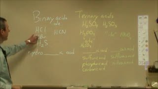 Naming Binary and Ternary Acids [upl. by Sualkin]