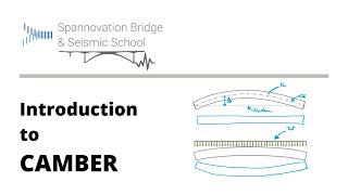 TUTORIAL Introduction to Camber [upl. by Reid]