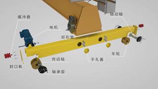 End Carriage System for Overhead Cranes [upl. by Anaet]