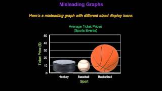 Identifying Misleading Graphs  Konst Math [upl. by Ellmyer]