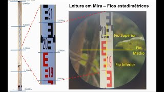 TOP2 32  Altimetria Tipos de Miras e leituras [upl. by Ominorej]