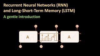 165  An introduction to RNN and LSTM [upl. by Lyndsay]