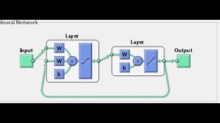 Recurrent Neural Network RNN Through Coding in MATLAB [upl. by Reaht]