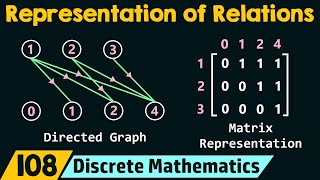 Representation of Relations [upl. by Fowkes]