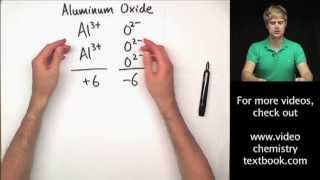 Writing Ionic Formulas Introduction [upl. by Ecirum]