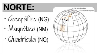 TOPOGRAFIA Norte Geográfico  Norte Magnético  Norte da Quadricula [upl. by Nibla]