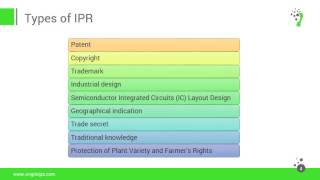 Overview on Intellectual property Rights IPR [upl. by Yrag]