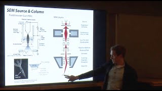 Scanning Electron Microscopy SEM Lecture Principles Techniques amp Applications [upl. by Cybill400]