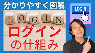 ログインとは？【分かりやすい解説シリーズ 35】【プログラミング】 [upl. by Marie-Jeanne139]