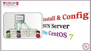 Install amp Configure SVN Server On CentOS 7 [upl. by Mickelson]