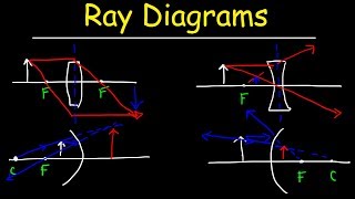 Ray Diagrams [upl. by Aneele]