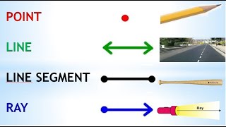 GEOMETRY Point Line  Line Segment and Ray [upl. by Ahsikahs673]