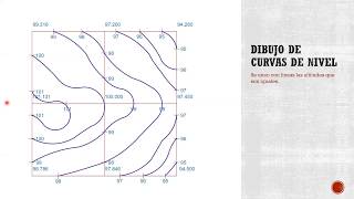 Dibujo de Curvas de Nivel [upl. by Corena]