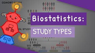 Biostatistics  Study Types cross sectional case control cohort case report amp case series [upl. by Odrude]