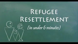 Understand Refugee Resettlement in 6 Minutes [upl. by Noakes]