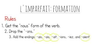 How to use and form the imparfait imperfect past French tense animated video [upl. by Del]