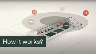 CloudKitchens How it Works [upl. by Adnwahs]