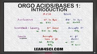 Introduction to Acids and Bases in Organic Chemistry [upl. by Sparke]