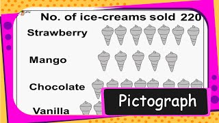 Maths  Data Handling  What is Pictograph Picture Chart and How to Use Pictograph  English [upl. by Ardnahcal]