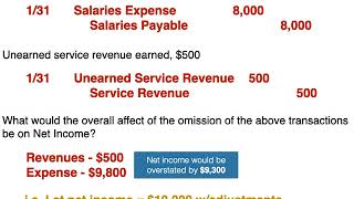 Adjusting Entries Examples [upl. by Arrac821]