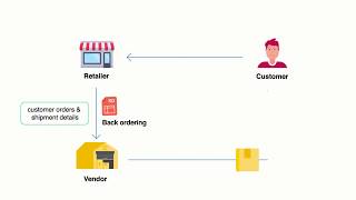 How to Create a Backorder  Zoho Inventory [upl. by Tihor]