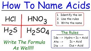 Naming Acids In Chemistry [upl. by Talya]