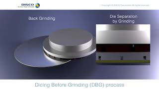 Dicing before Grinding DBG DISCO HITEC EUROPE Service Solution [upl. by Khai411]