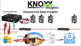 KnowNow  Step 3  Insights [upl. by Ojillek]