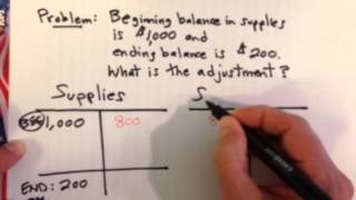 Adjusting Entry Example Consuming Expensing Supplies [upl. by Floridia]