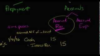 Adjusting Journal Entries Accrual Type [upl. by Uriel906]