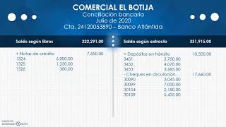 Conciliación Bancaria  CONTABILIDAD BÁSICA [upl. by Nitnelav]