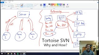 Tortoise SVN Tutorial and Explanation [upl. by Opportuna]