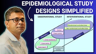 Epidemiological Study Designs  Epidemiology in Minutes  EpiMinutes 1 [upl. by Pepin]